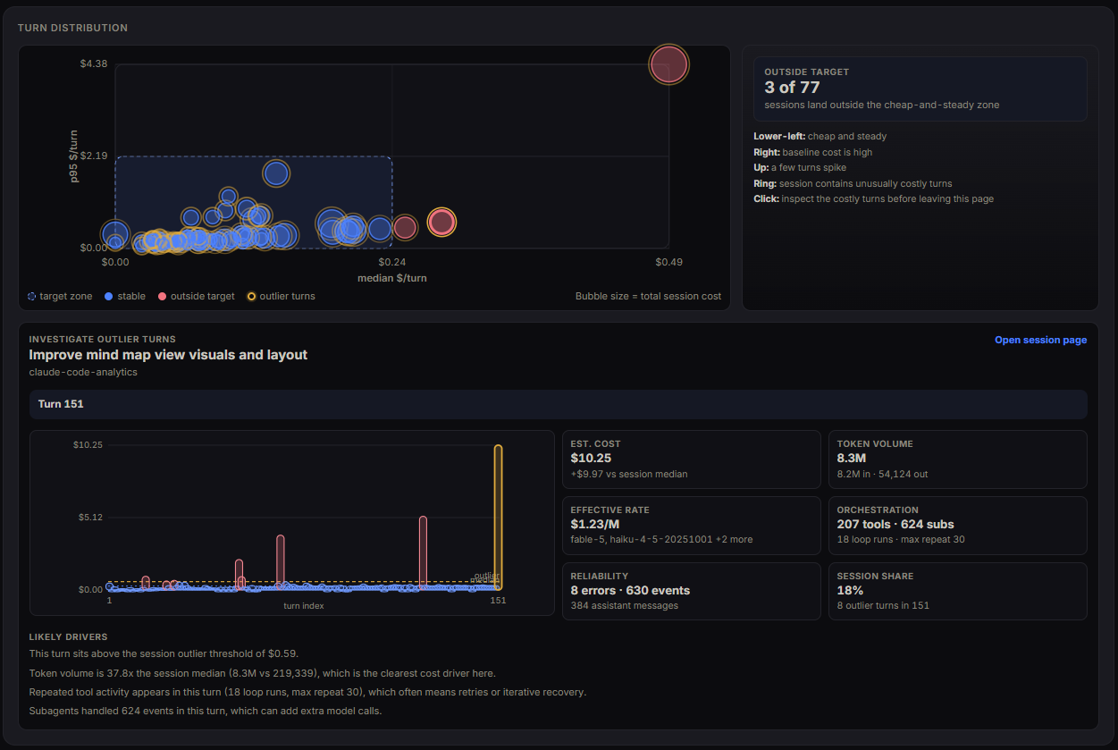 Turn cost and cost-outlier detection