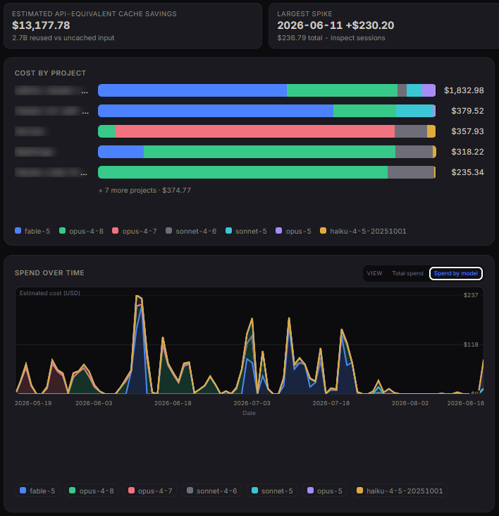 Detailed token spending across Claude Code sessions
