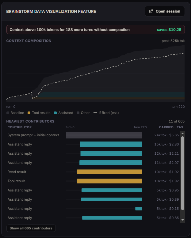 Late compaction forensics — context window cost breakdown