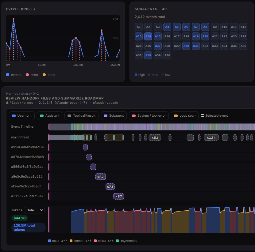 Detailed session events and turns